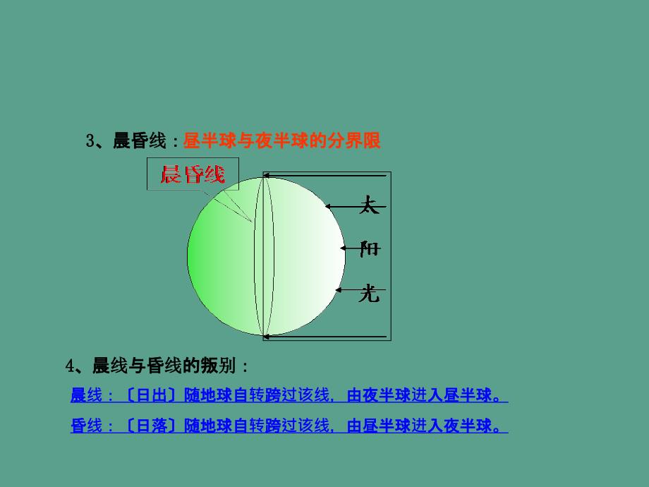 人教版必修一1.3昼夜交替与物体偏移第二课时共22张ppt课件_第4页