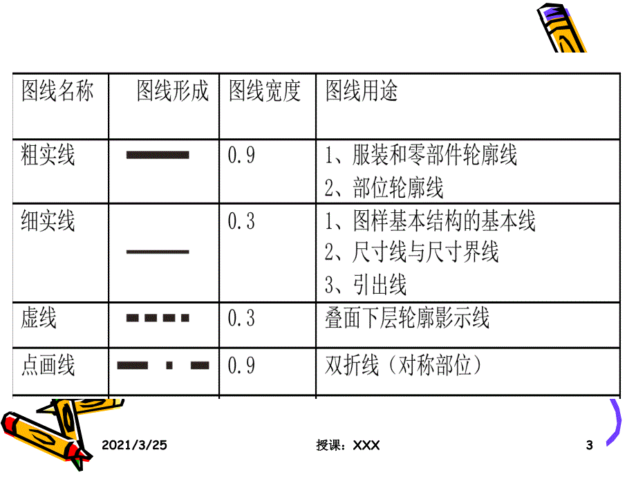 原型上装袖子纸样制图基础PPT课件_第3页