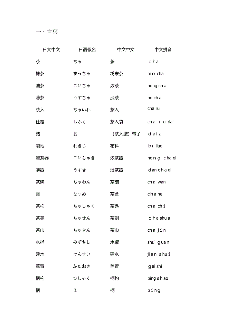 茶道用语中日文对照_第1页