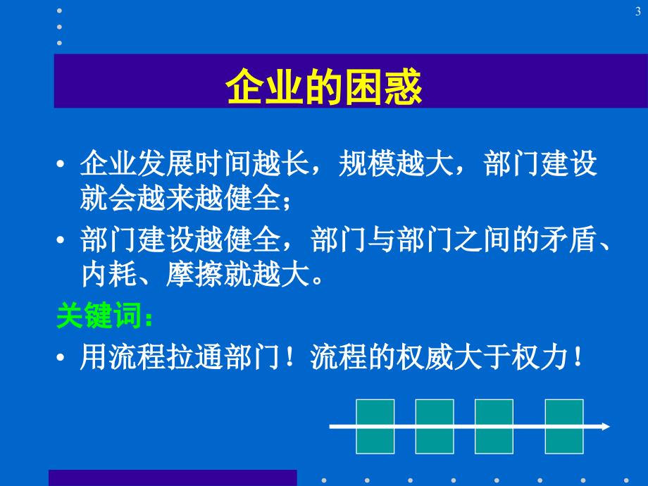 企业管理培训课件流程优化与再造_第3页