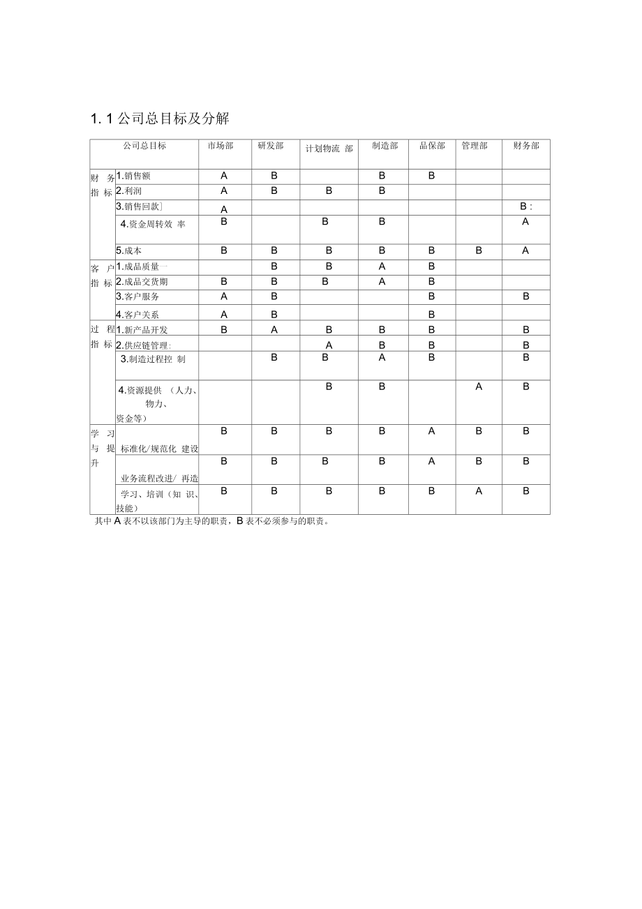 中小企业规范化管理成套解决方案(197页)_第4页