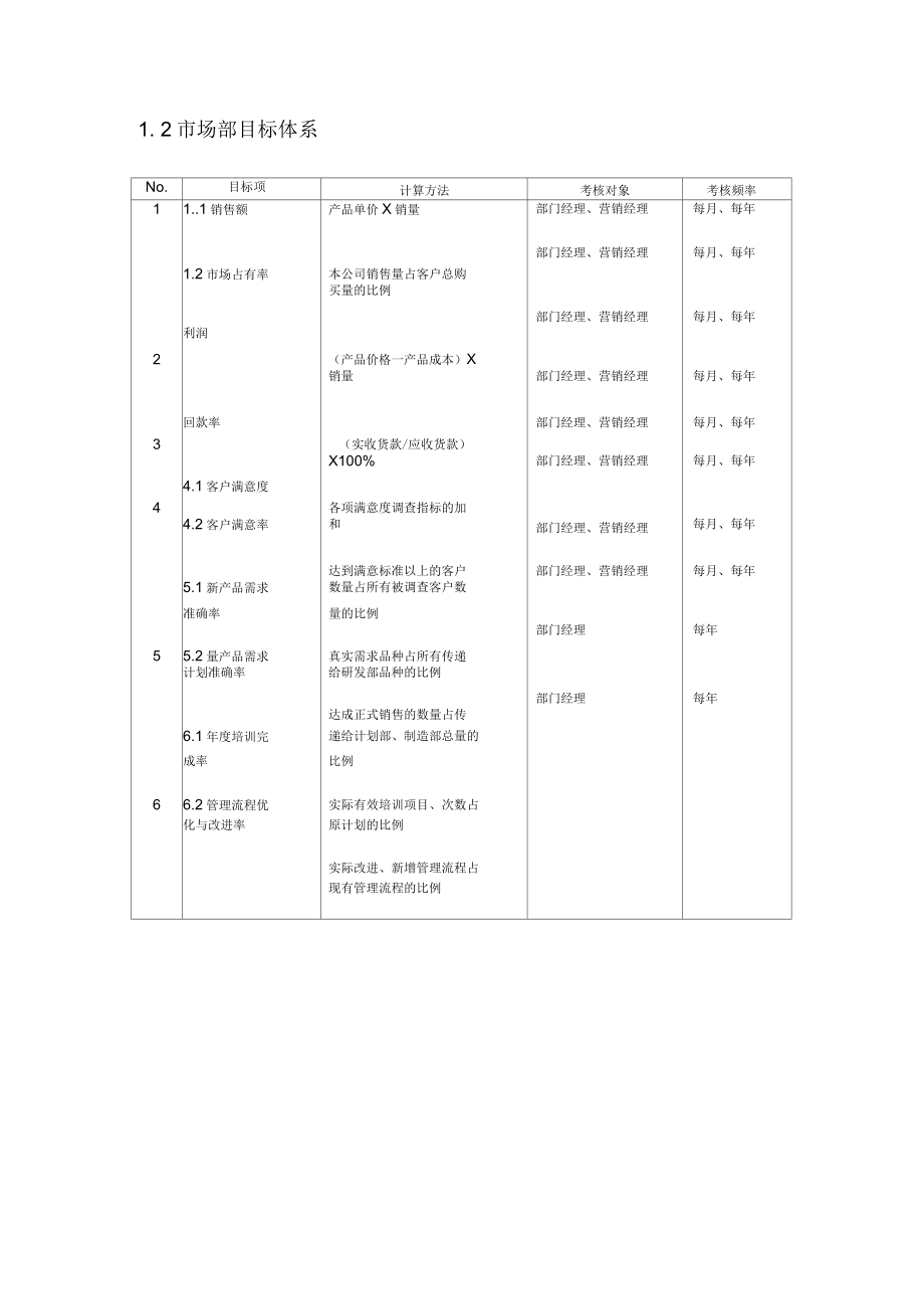 中小企业规范化管理成套解决方案(197页)_第5页