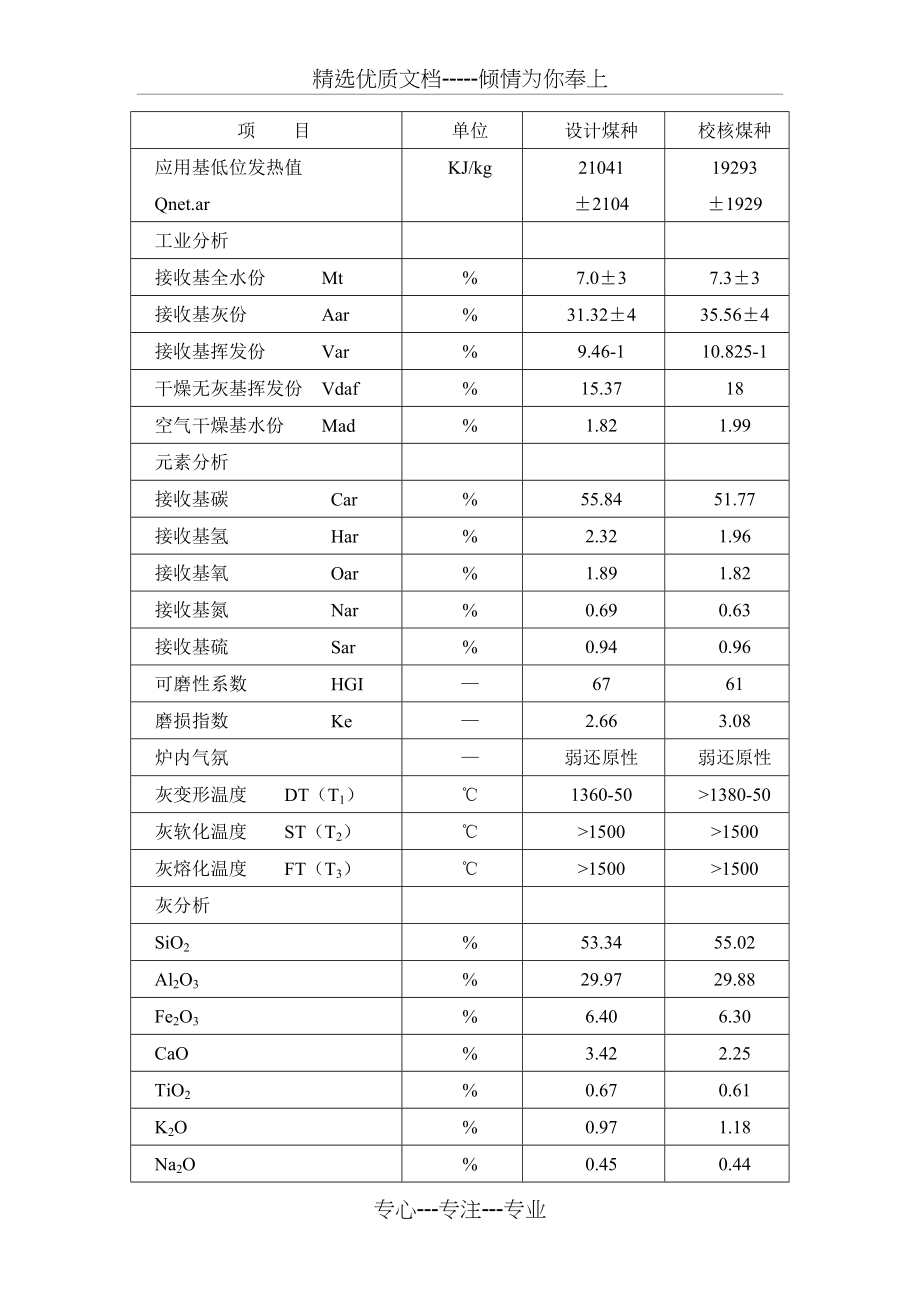 胜利发电厂300MW燃煤锅炉机组(共88页)_第4页