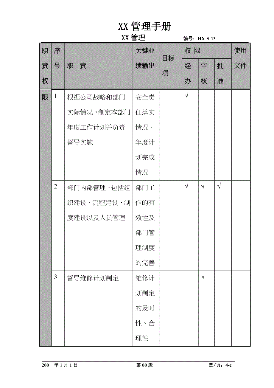 某航空物流公司维修计划经理职位说明书及关键绩效标准_第2页