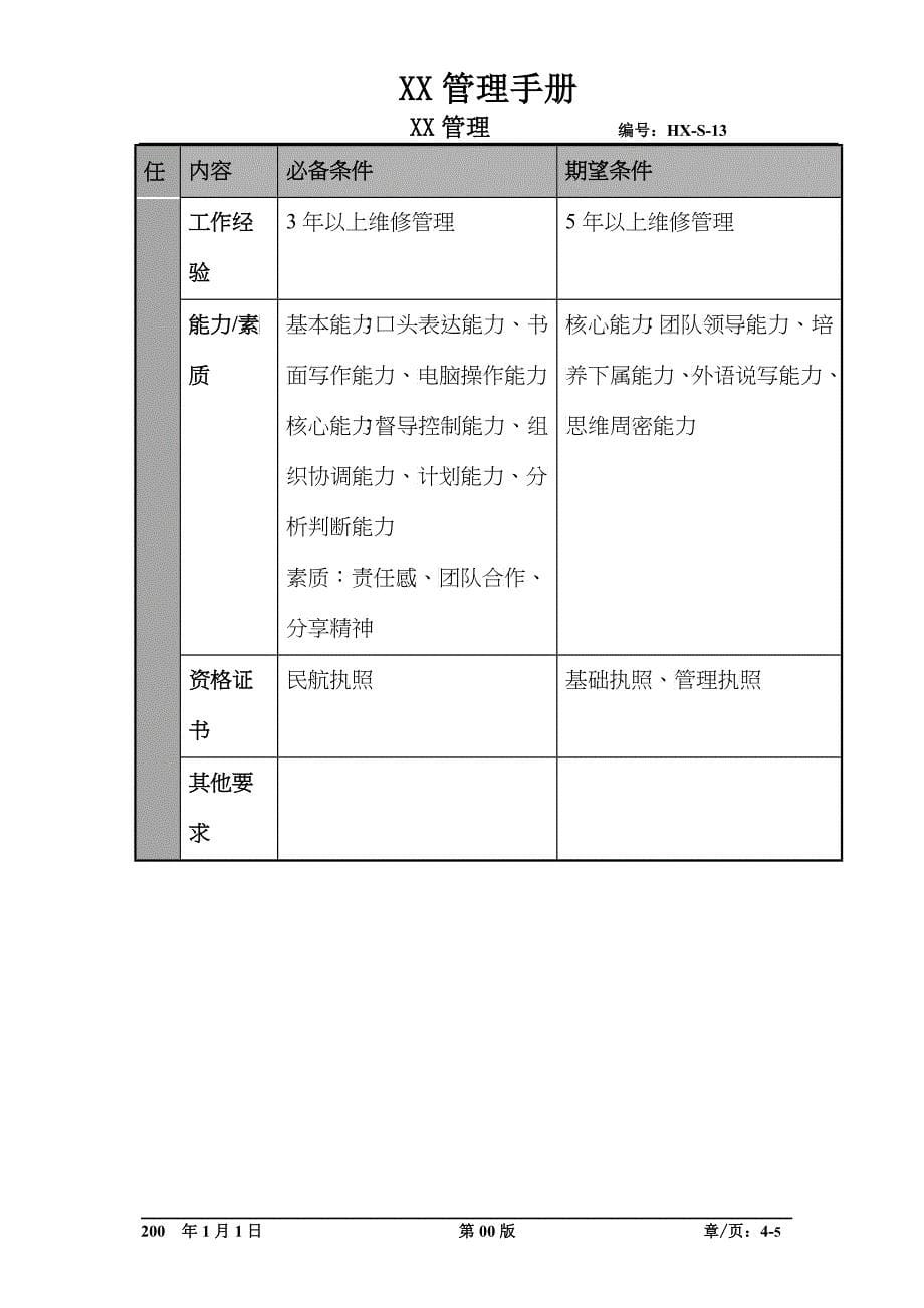 某航空物流公司维修计划经理职位说明书及关键绩效标准_第5页