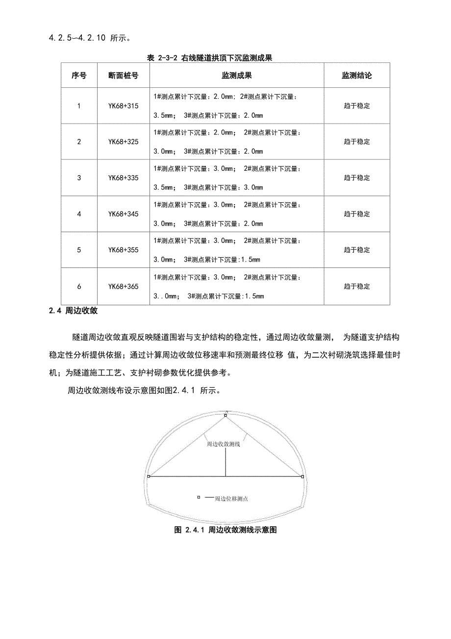 隧道监控量测监测报告材料_第5页