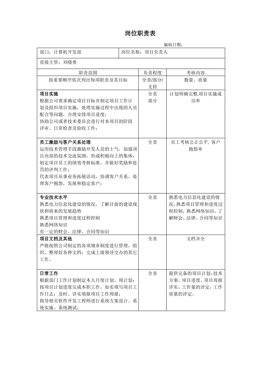 计算机开发部岗位职责表_第1页