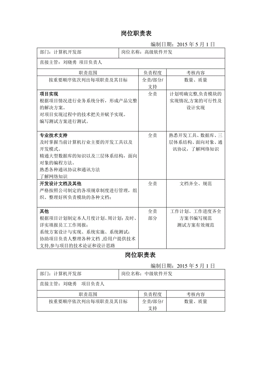 计算机开发部岗位职责表_第2页