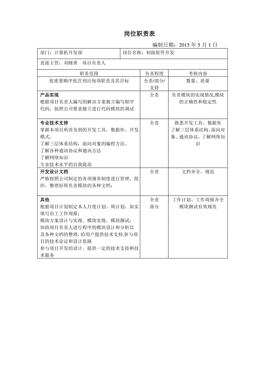 计算机开发部岗位职责表_第4页