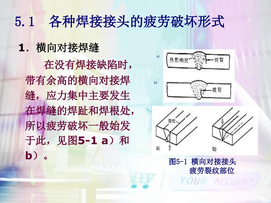 材料力学性能53_第3页