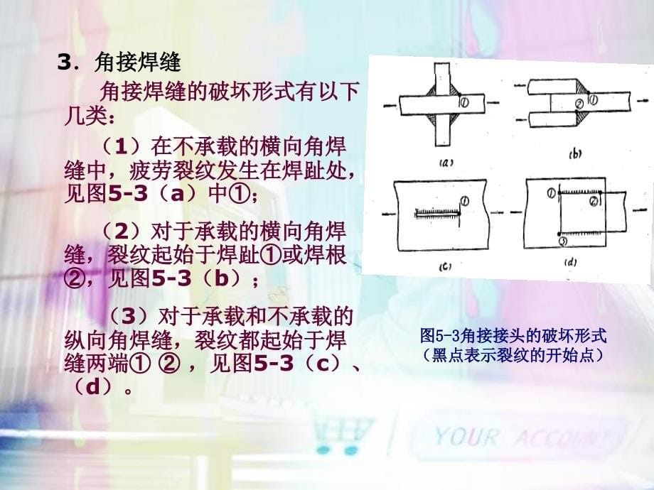 材料力学性能53_第5页