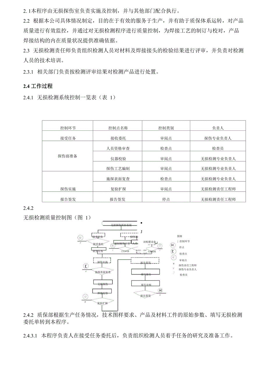 无损检测工艺规程_第4页