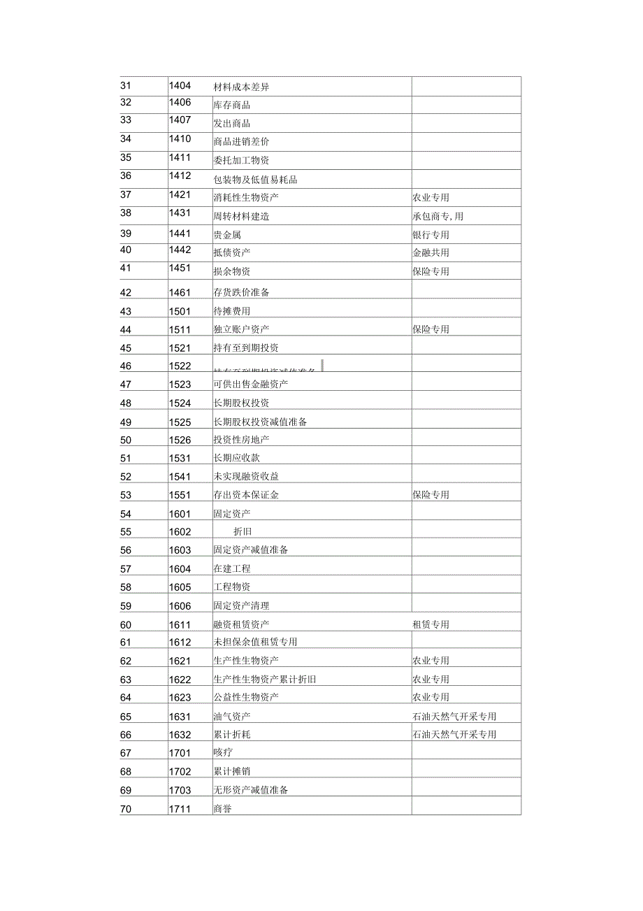 企业会计准则应用指南会计科目和主要账务处理_第2页