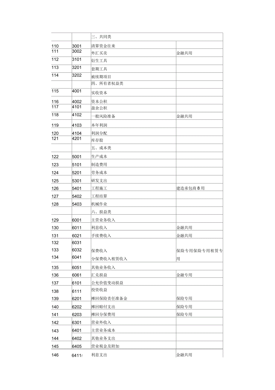 企业会计准则应用指南会计科目和主要账务处理_第4页