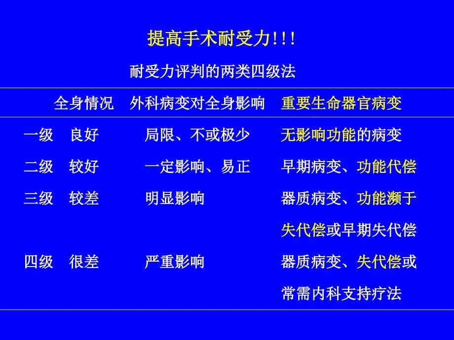 围手术期处理幻灯精选文档_第5页