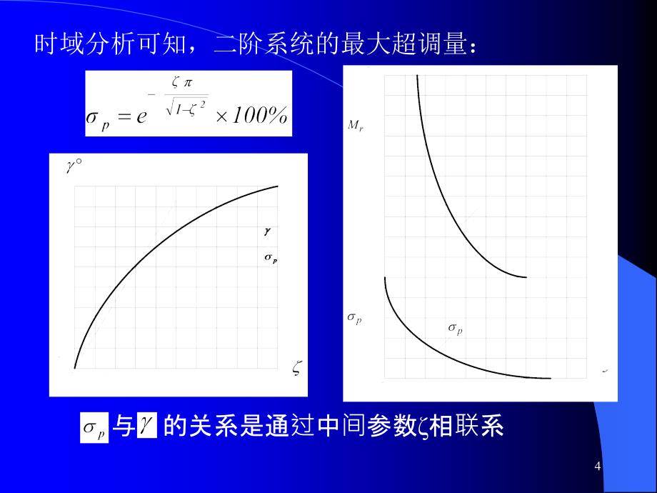 自动控制理论5-6频域：动态分析.ppt_第4页