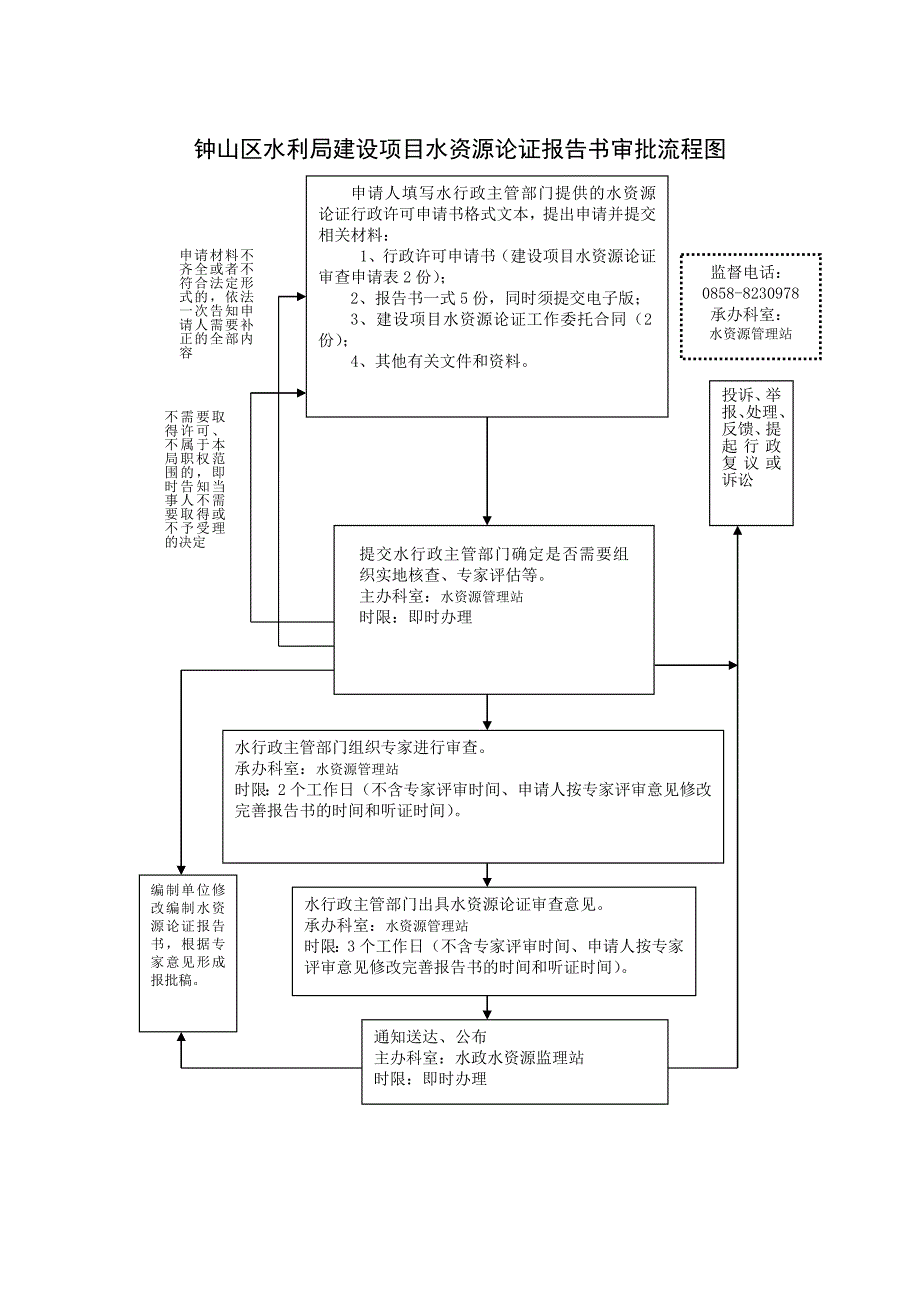 钟山区水利局取水许可申请审批流程图_第2页