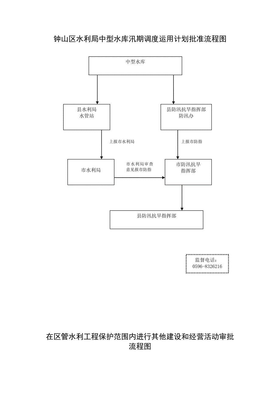 钟山区水利局取水许可申请审批流程图_第5页