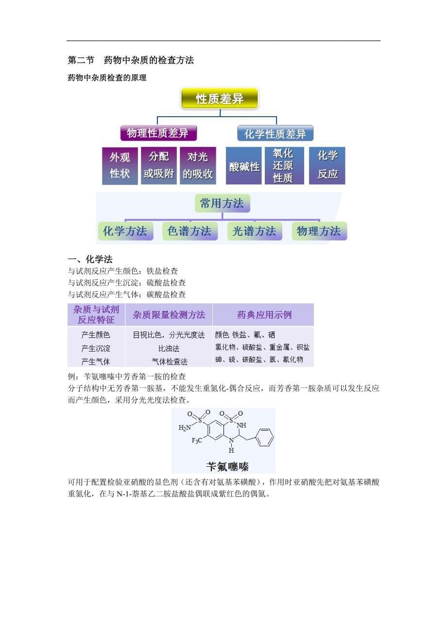 药物分析学：杂质分析_第5页