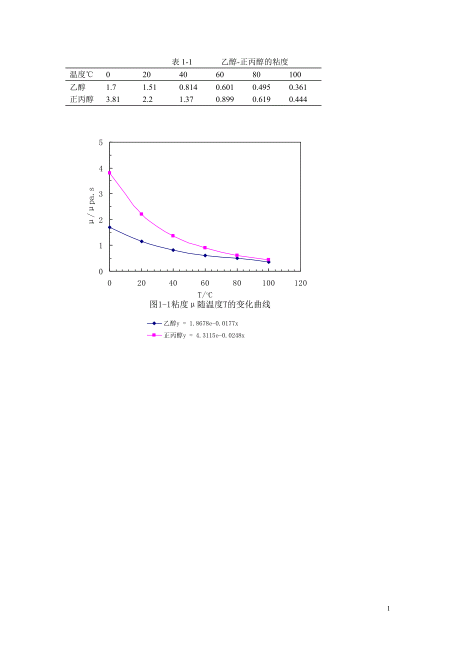 课程设计物性参数.doc_第1页