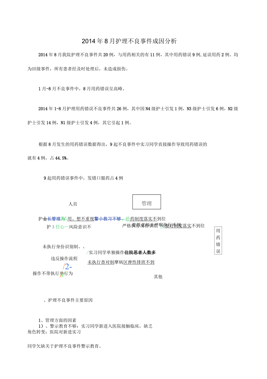 护理不良事之用药错误成因分析_第1页