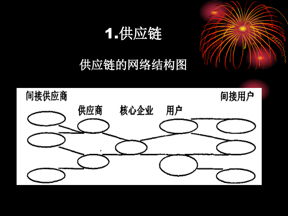 供应链管理以沃尔玛为例课件_第3页