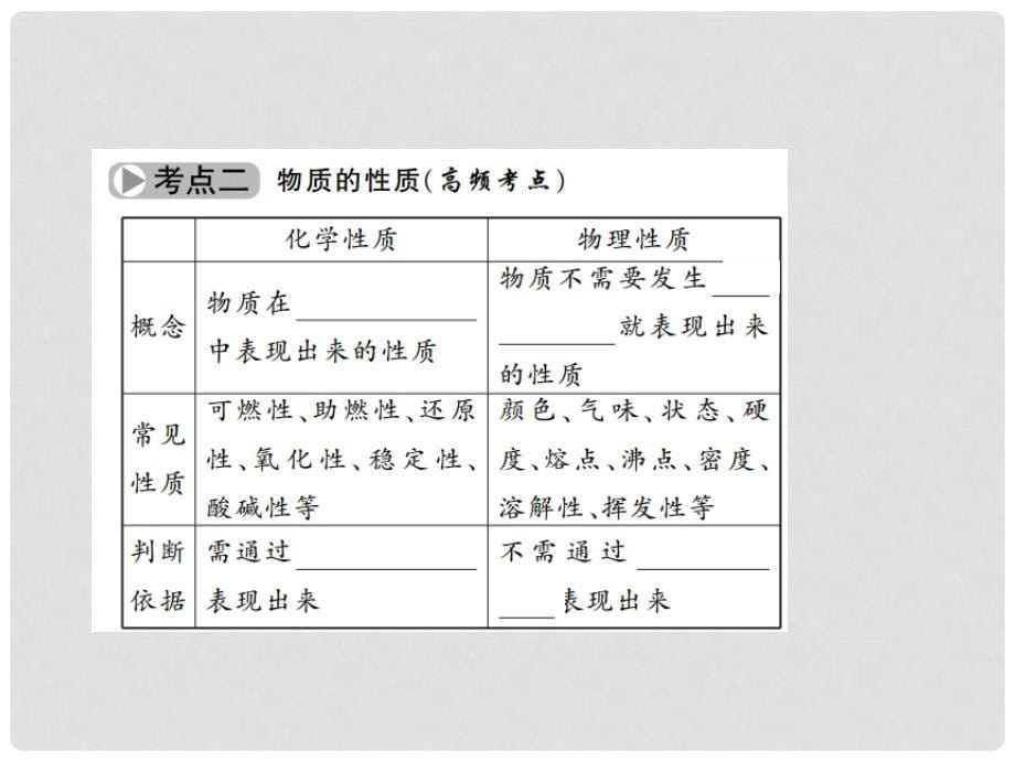 中考化学 第一篇 第一单元 走进化学世界 第1讲 物质的变化和性质课件 新人教版_第5页