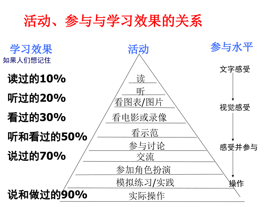 小组合作学习教学模式课件_第1页