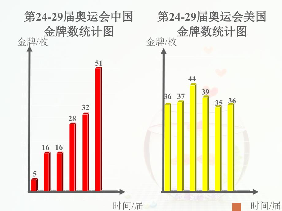 复式折线统计图ppt教学课件_第4页