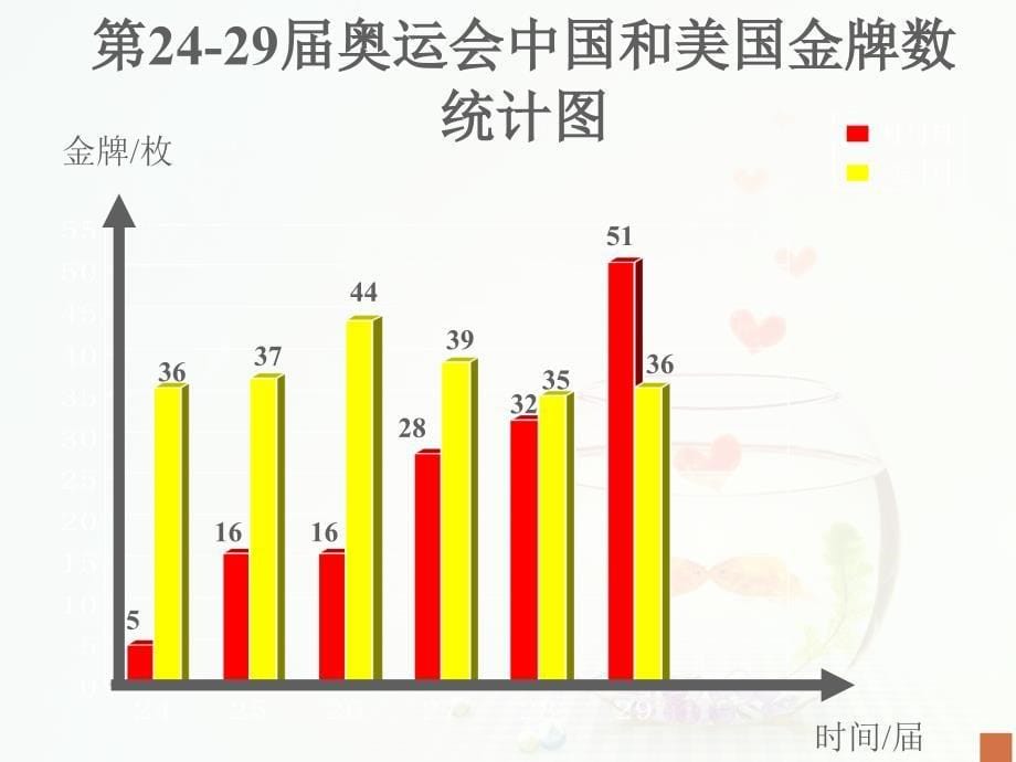 复式折线统计图ppt教学课件_第5页