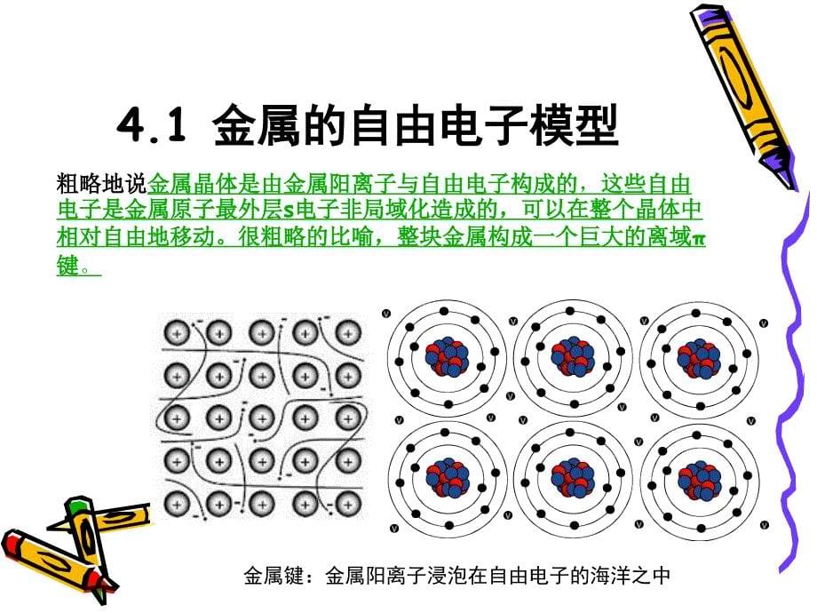 物理看世界探索物质科学的奥秘ch4金属电子气_第5页