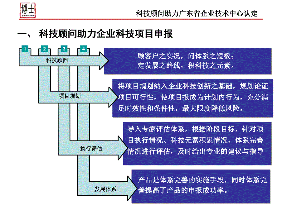 企业技术中心认定_第2页