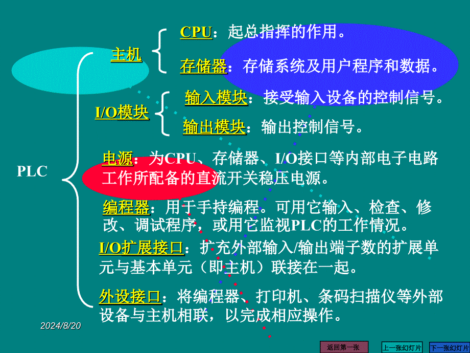 电工技术基础：第9章 可编程控制器_第4页