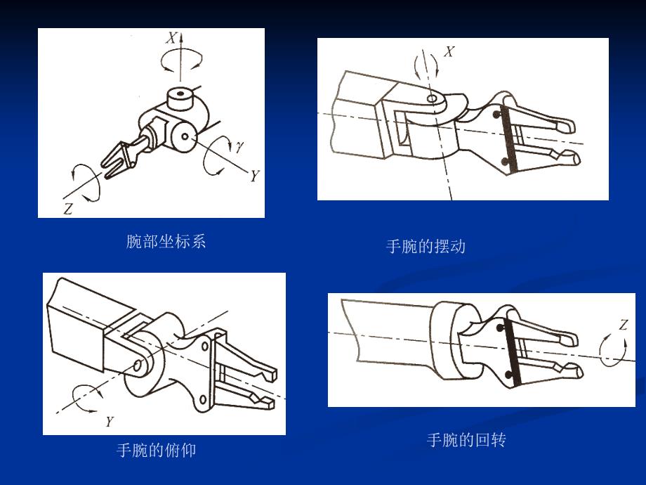 工业机器人教学课件工业机器人的腕部_第3页