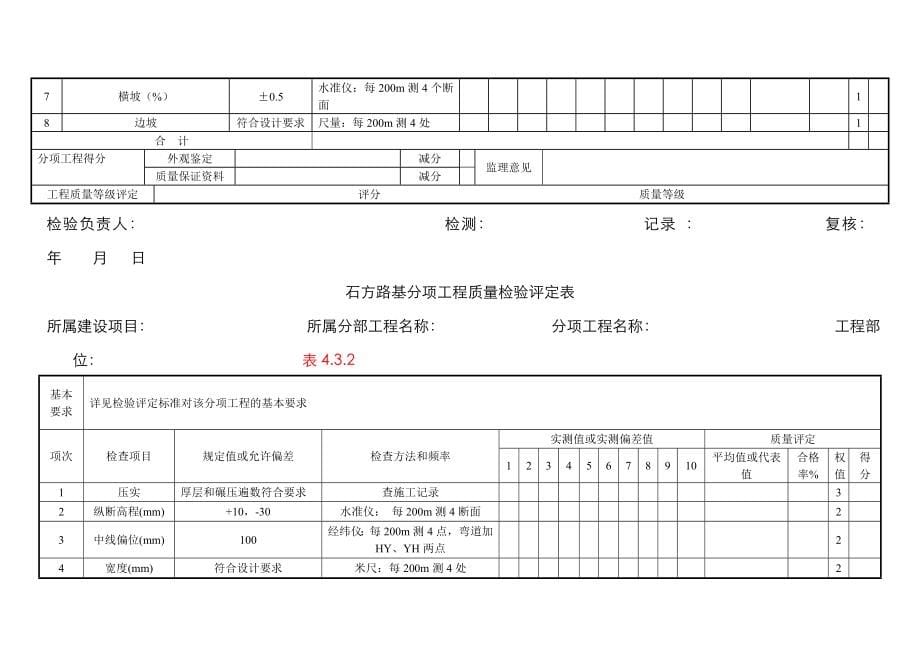 2022年监理工程师用分项工程质量检验评定表格.doc_第5页