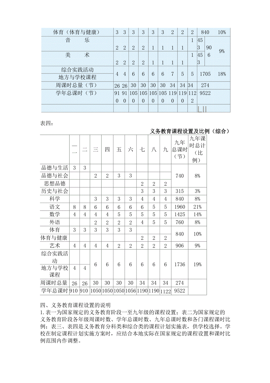 义务教育课程实施方案_第4页