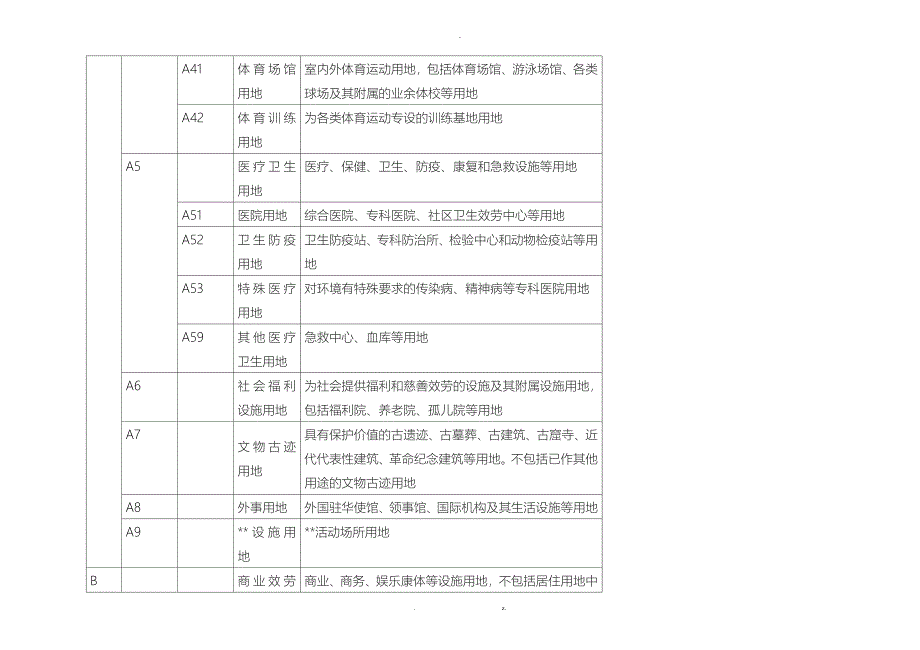 城市用地性质分类_第3页