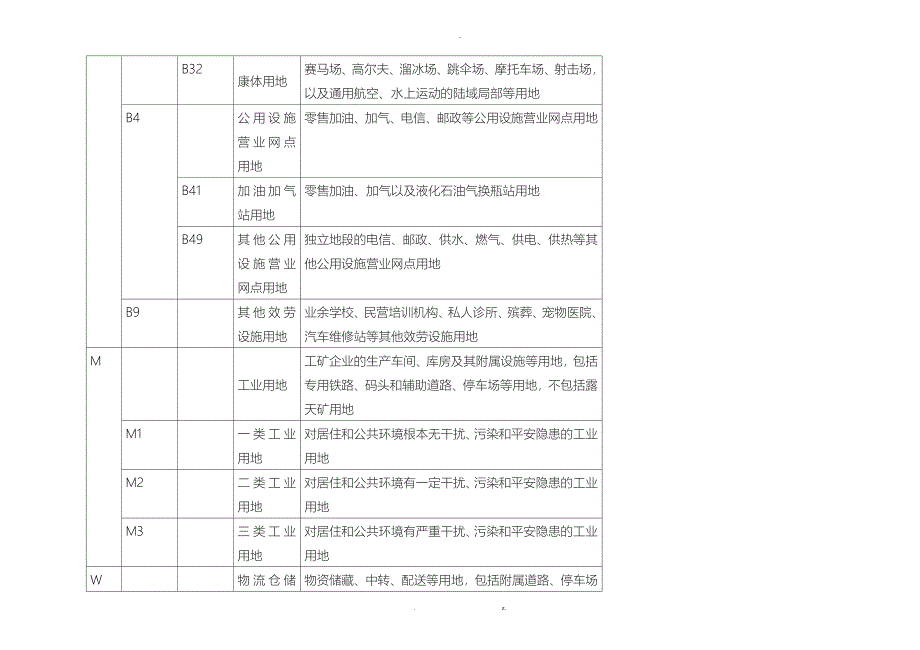 城市用地性质分类_第5页