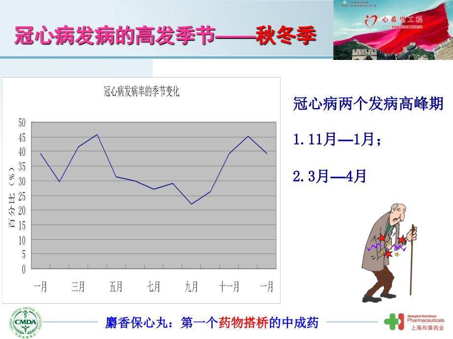 冬季节如何预防冠心病_第3页