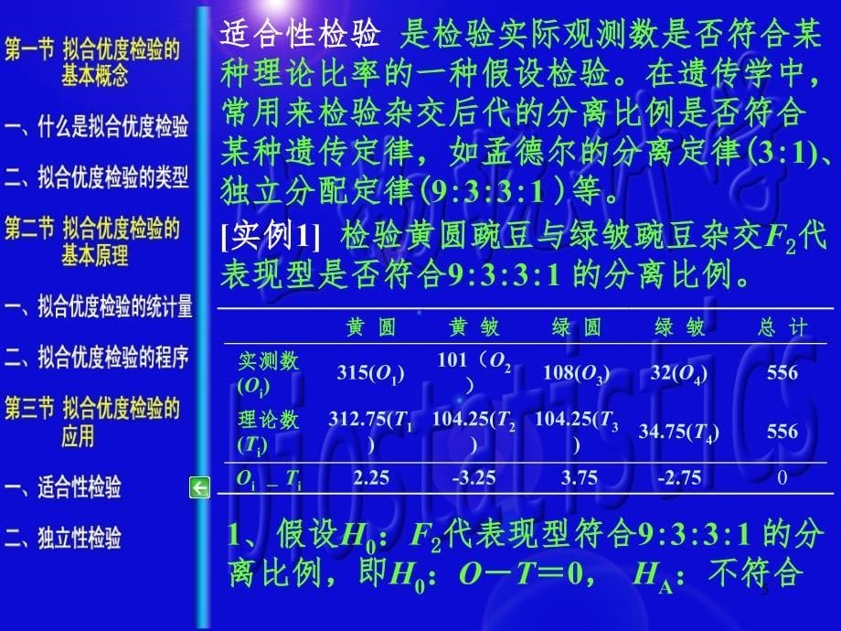 第六章拟合优度检验PPT课件_第5页