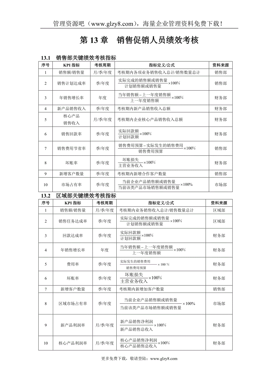 第13章 销售促销人员绩效考核(DOC 8)_第1页