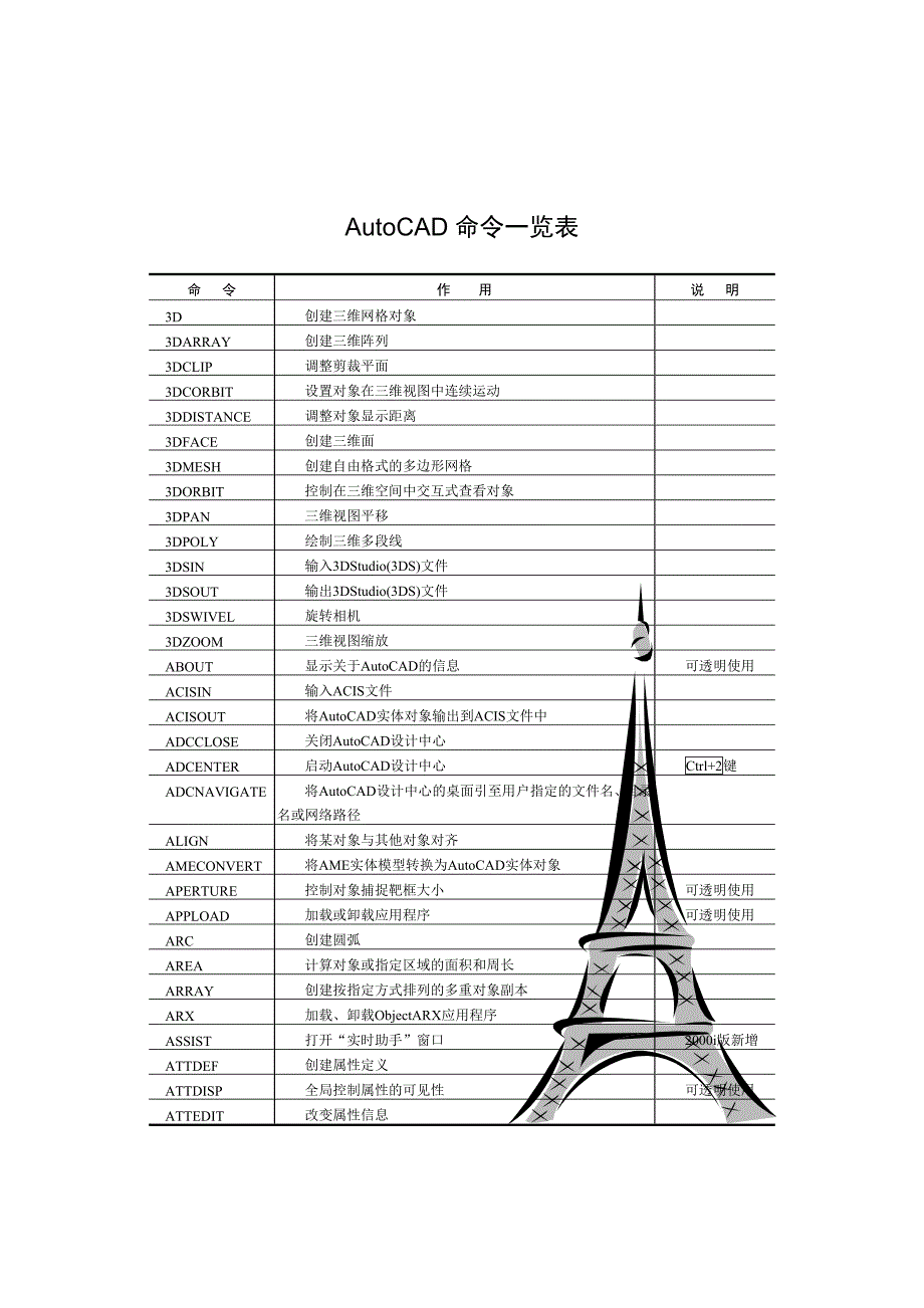 AutoCAD_命一览表_第1页