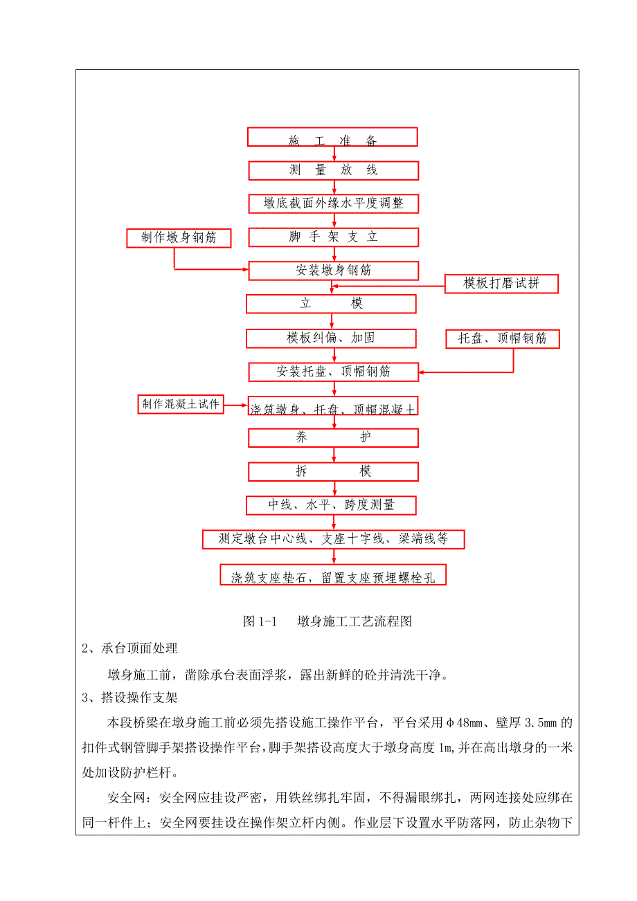 高速铁路工程桥梁墩身施工技术交底_第2页