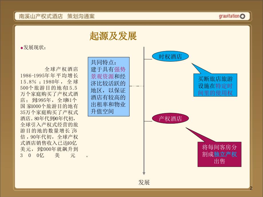 产权式酒店酒店课件_第2页