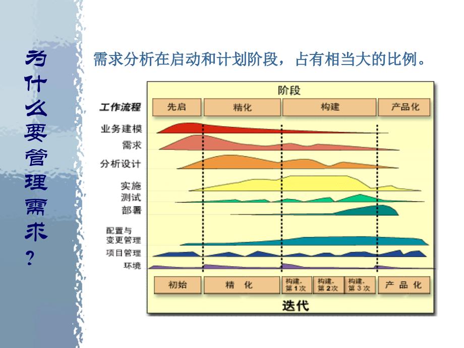 需求管理流程课件_第4页