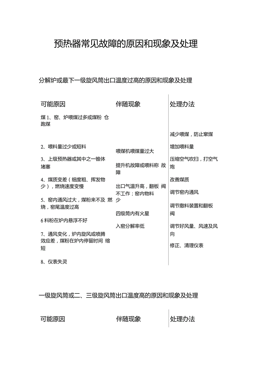 预热器常见故障的原因和现象及处理_第1页