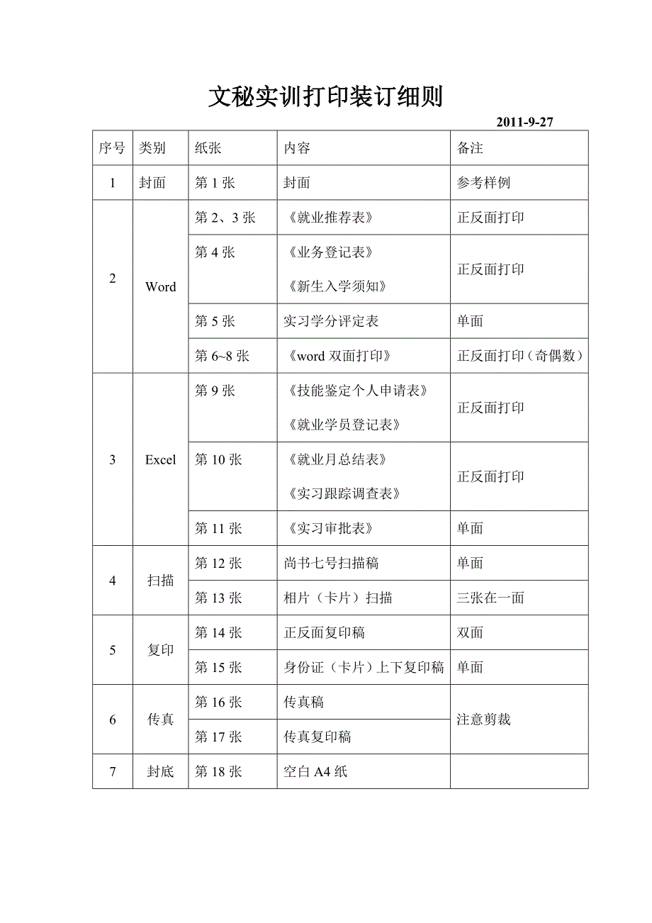 文秘实训打印细则_第1页