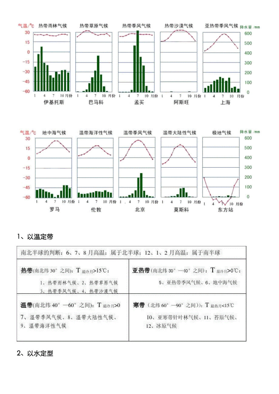 气候类型的判读.9_第3页