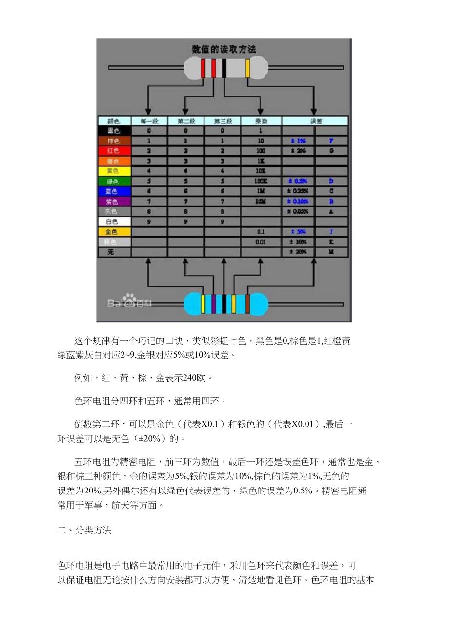 色环电阻介绍_第2页