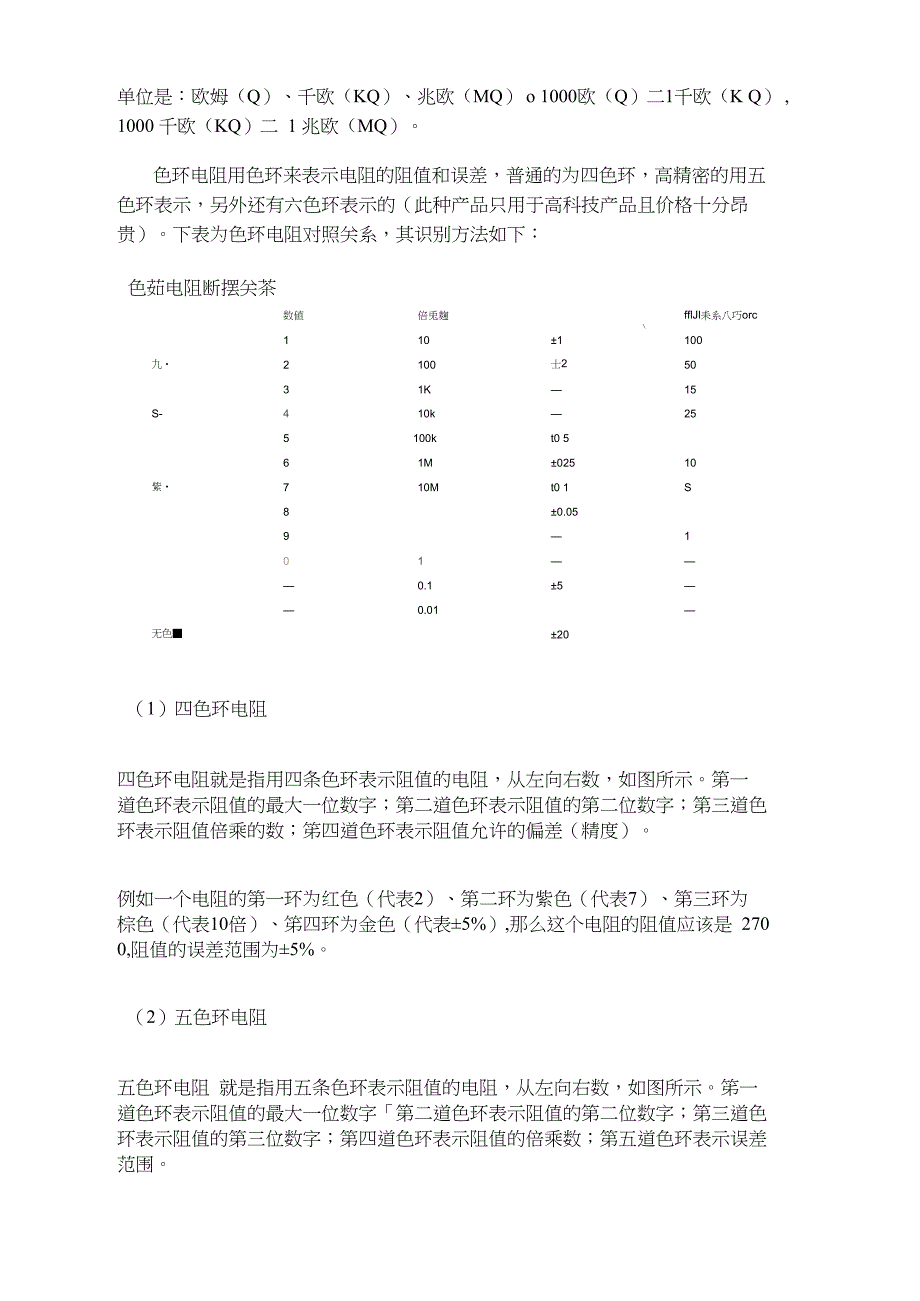 色环电阻介绍_第3页